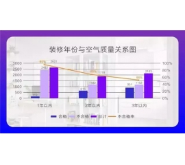 CIELOBLU基路伯埃斯特智臻墻面漆，給您一個(gè)“會(huì)呼吸”的家