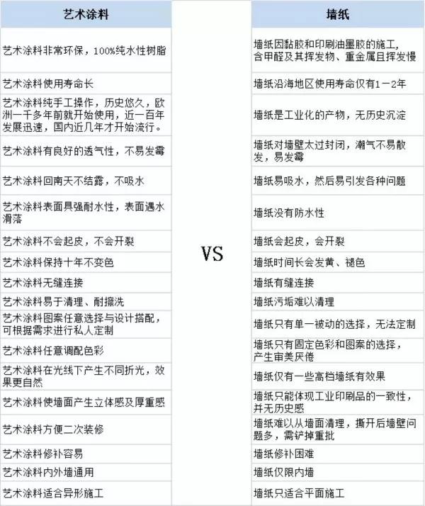 家居裝修為什么都在選用基路伯原裝進口涂料？(圖4)
