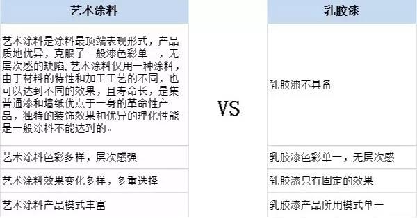 家居裝修為什么都在選用基路伯原裝進口涂料？(圖5)