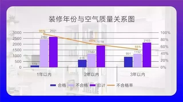 CIELOBLU基路伯埃斯特智臻墻面漆，給您一個(gè)“會(huì)呼吸”的家(圖2)