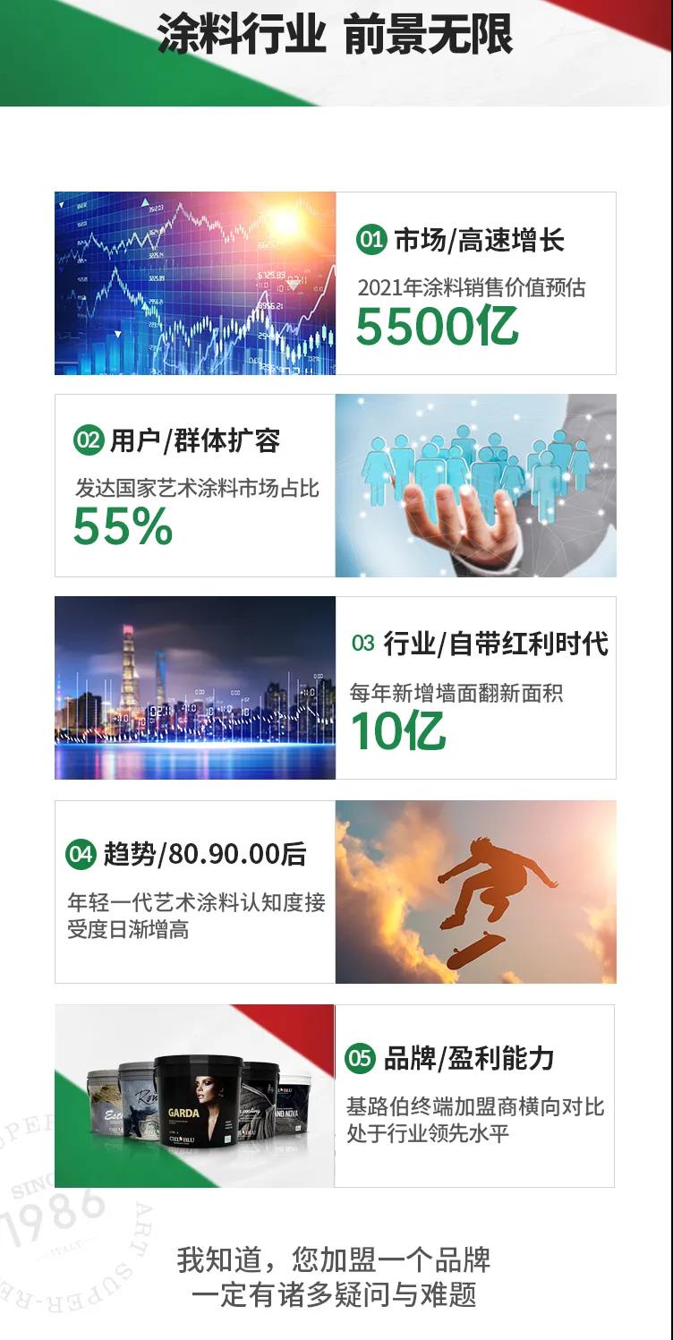 單月新簽涂料加盟客戶19家！“CIELOBLU基路伯速度”引行業(yè)側(cè)目(圖7)