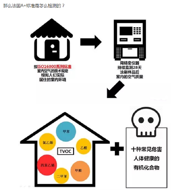 CIELOBLU | 有法國A+認證的家，更安心！(圖6)