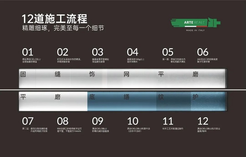 CIELOBLU | 基路伯藝術(shù)涂料，盡精微而致美好(圖4)